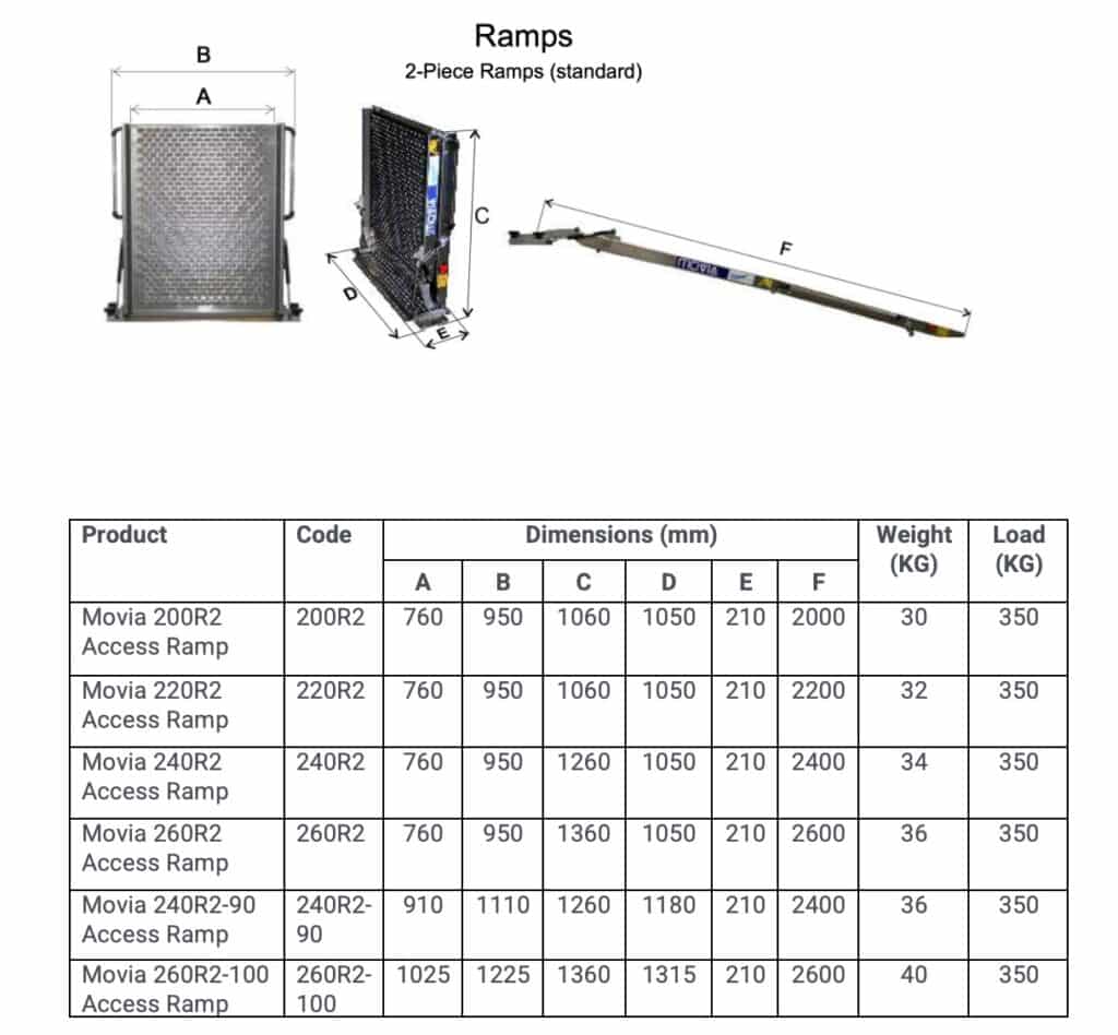 Maximum Ramp Weight Wheelchair Ramp - Total Ability Australia and New Zealand