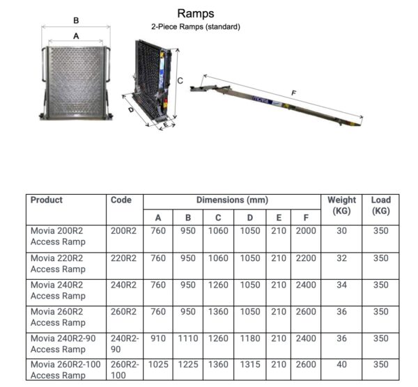 Movia Wheelchair Ramp - Image 5